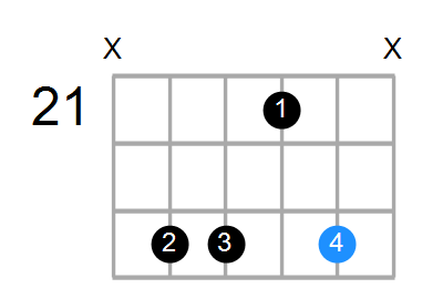 A#m7b5 Chord